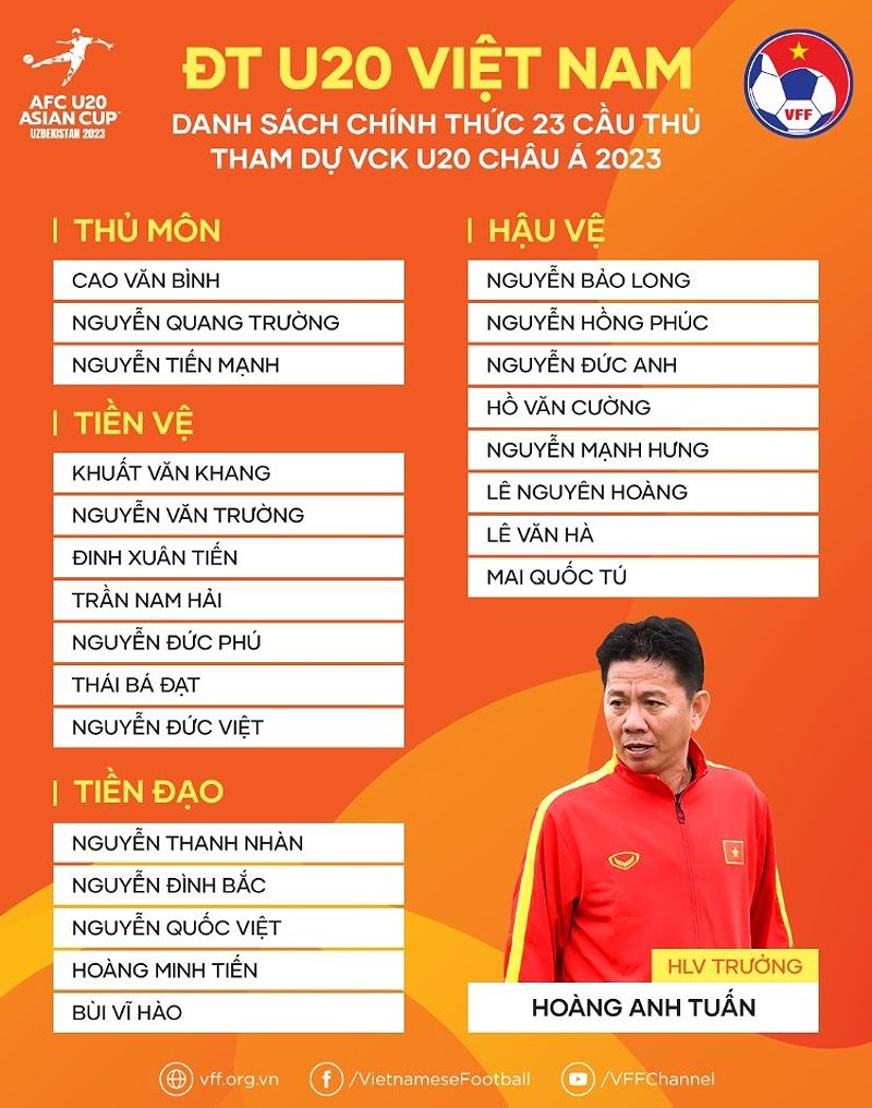 Hành trình U20 Việt Nam tại U20 World Cup 2017