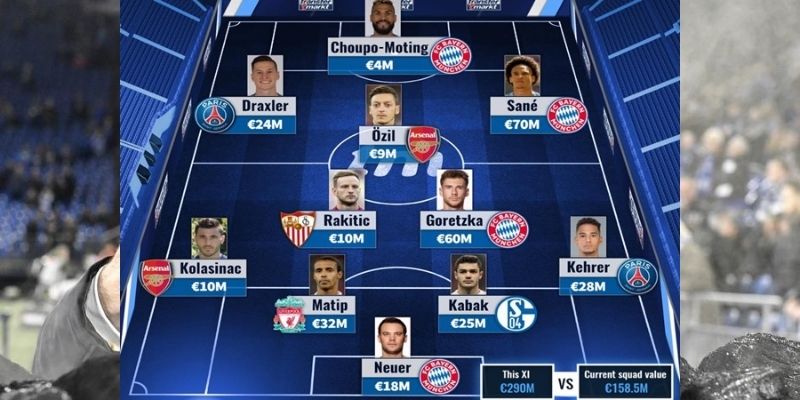 Đội hình schalke mạnh nhất lịch sử