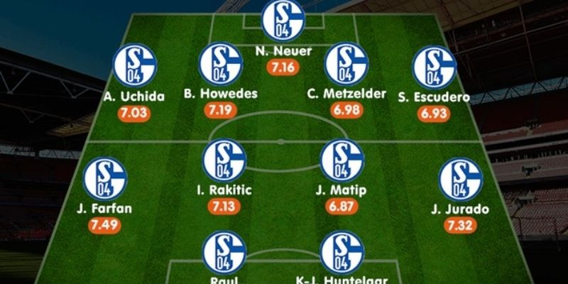 Khái quát sơ đồ chiến thuật schalke